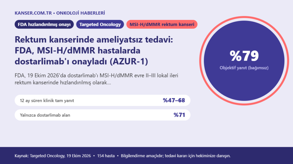 Rektum kanserinde ameliyatsız tedavi: FDA, MSI-H/dMMR hastalarda dostarlimab’ı onayladı (AZUR-1)