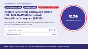 Rektum kanserinde ameliyatsız tedavi: FDA, MSI-H/dMMR hastalarda dostarlimab’ı onayladı (AZUR-1)