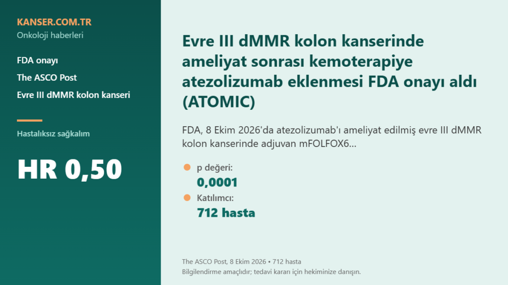 Evre III dMMR kolon kanserinde ameliyat sonrası kemoterapiye atezolizumab eklenmesi FDA onayı aldı (ATOMIC)