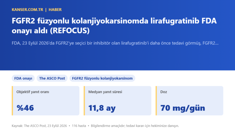 FGFR2 füzyonlu kolanjiyokarsinomda lirafugratinib FDA onayı aldı (REFOCUS)