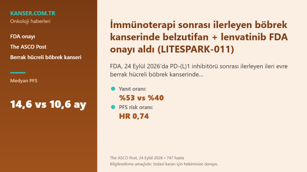 İmmünoterapi sonrası ilerleyen böbrek kanserinde belzutifan + lenvatinib FDA onayı aldı (LITESPARK-011)