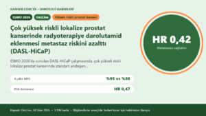Çok yüksek riskli lokalize prostat kanserinde radyoterapiye darolutamid eklenmesi metastaz riskini azalttı (DASL-HiCaP)