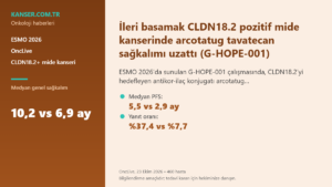 İleri basamak CLDN18.2 pozitif mide kanserinde arcotatug tavatecan sağkalımı uzattı (G-HOPE-001)