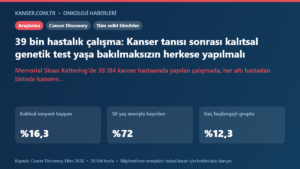 39 bin hastalık çalışma: Kanser tanısı sonrası kalıtsal genetik test yaşa bakılmaksızın herkese yapılmalı