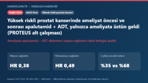 Yüksek riskli prostat kanserinde ameliyat öncesi ve sonrası apalutamid + ADT, yalnızca ameliyata üstün geldi (PROTEUS alt çalışması)