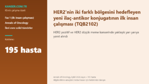 HER2’nin iki farklı bölgesini hedefleyen yeni ilaç-antikor konjugatının ilk insan çalışması (TQB2102)