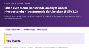 Erken evre meme kanserinde ameliyat öncesi rilvegostomig + trastuzumab derukstekan (I-SPY2.2)
