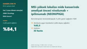 MSI-yüksek lokalize mide kanserinde ameliyat öncesi nivolumab + ipilimumab (NEONIPIGA)