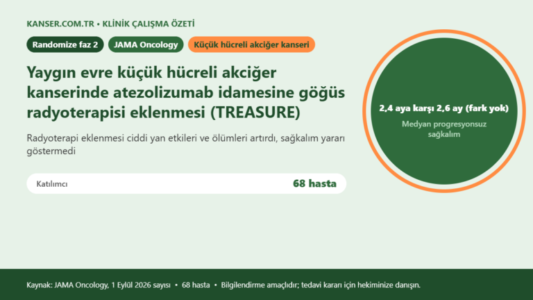 Yaygın evre küçük hücreli akciğer kanserinde atezolizumab idamesine göğüs radyoterapisi eklenmesi (TREASURE)