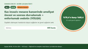 Kas invaziv mesane kanserinde ameliyat öncesi ve sonrası durvalumab + enfortumab vedotin (VOLGA)