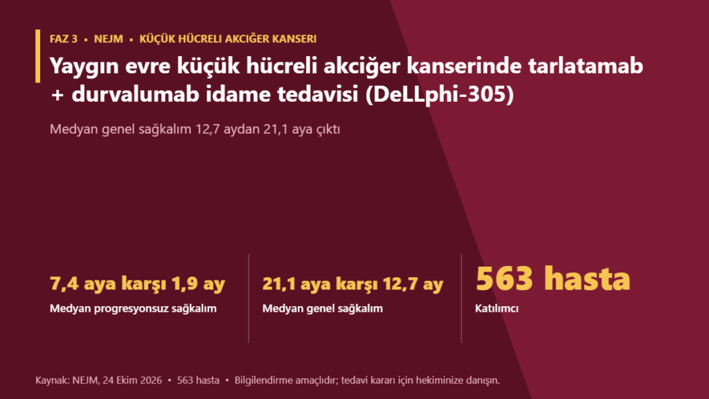 Yaygın evre küçük hücreli akciğer kanserinde tarlatamab + durvalumab idame tedavisi (DeLLphi-305)
