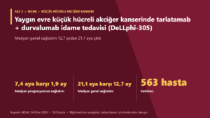 Yaygın evre küçük hücreli akciğer kanserinde tarlatamab + durvalumab idame tedavisi (DeLLphi-305)
