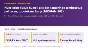 Nüks eden küçük hücreli akciğer kanserinde tambotatug pelitecan, topotekana karşı (TAISHAN-302)