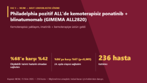 Philadelphia pozitif ALL’de kemoterapisiz ponatinib + blinatumomab (GIMEMA ALL2820)