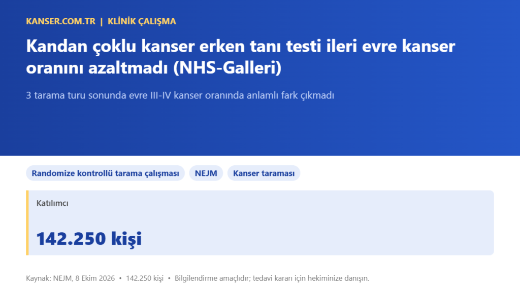 Kandan çoklu kanser erken tanı testi ileri evre kanser oranını azaltmadı (NHS-Galleri)