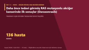 Daha önce tedavi görmüş RAS mutasyonlu akciğer kanserinde ilk sonuçlar (Daraxonrasib)
