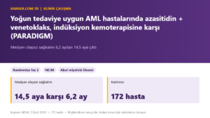 Yoğun tedaviye uygun AML hastalarında azasitidin + venetoklaks, indüksiyon kemoterapisine karşı (PARADIGM)