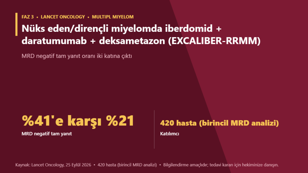 Nüks eden/dirençli miyelomda iberdomid + daratumumab + deksametazon (EXCALIBER-RRMM)