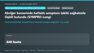 Akciğer kanserinde haftalık semptom takibi sağkalımla ilişkili bulundu (SYMPRO-Lung)