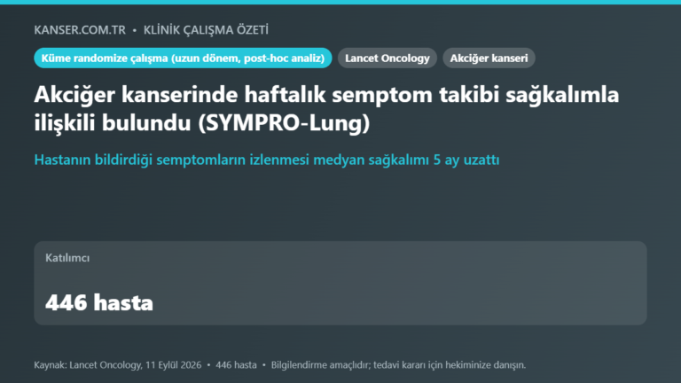 Akciğer kanserinde haftalık semptom takibi sağkalımla ilişkili bulundu (SYMPRO-Lung)