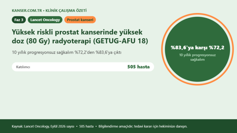 Yüksek riskli prostat kanserinde yüksek doz (80 Gy) radyoterapi (GETUG-AFU 18)