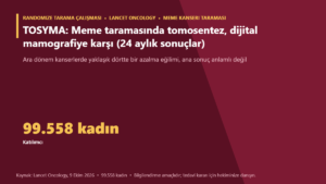 TOSYMA: Meme taramasında tomosentez, dijital mamografiye karşı (24 aylık sonuçlar)