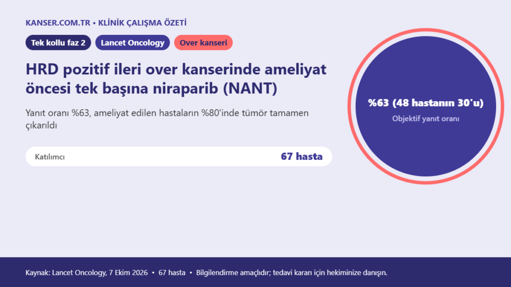 HRD pozitif ileri over kanserinde ameliyat öncesi tek başına niraparib (NANT)