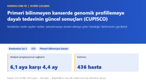 Primeri bilinmeyen kanserde genomik profillemeye dayalı tedavinin güncel sonuçları (CUPISCO)
