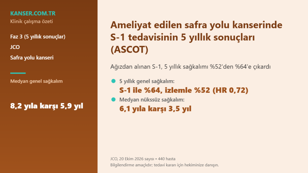 Ameliyat edilen safra yolu kanserinde S-1 tedavisinin 5 yıllık sonuçları (ASCOT)