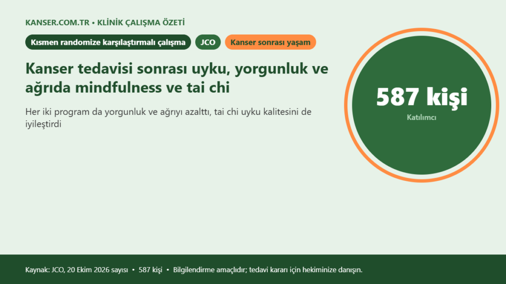 Kanser tedavisi sonrası uyku, yorgunluk ve ağrıda mindfulness ve tai chi