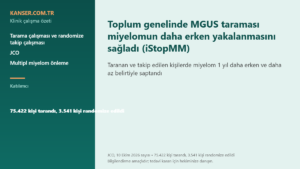 Toplum genelinde MGUS taraması miyelomun daha erken yakalanmasını sağladı (iStopMM)