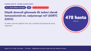 Düşük dereceli gliomada ilk tedavi olarak temozolomid mi, radyoterapi mi? (EORTC 22033)