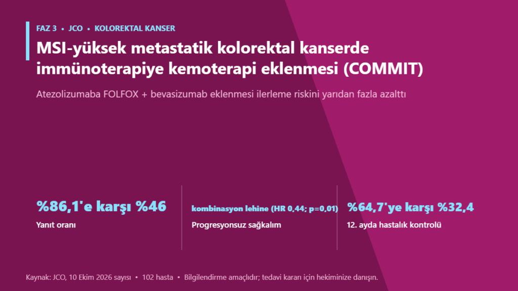 MSI-yüksek metastatik kolorektal kanserde immünoterapiye kemoterapi eklenmesi (COMMIT)