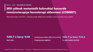 MSI-yüksek metastatik kolorektal kanserde immünoterapiye kemoterapi eklenmesi (COMMIT)