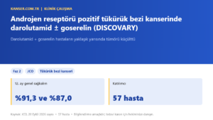 Androjen reseptörü pozitif tükürük bezi kanserinde darolutamid ± goserelin (DISCOVARY)