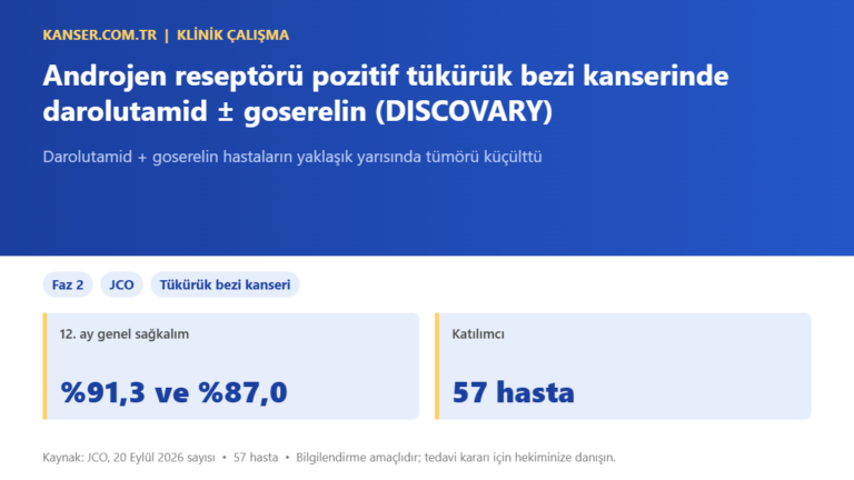 Androjen reseptörü pozitif tükürük bezi kanserinde darolutamid ± goserelin (DISCOVARY)