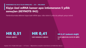 Kişiye özel mRNA kanser aşısı intismeranın 5 yıllık sonuçları (KEYNOTE-942)