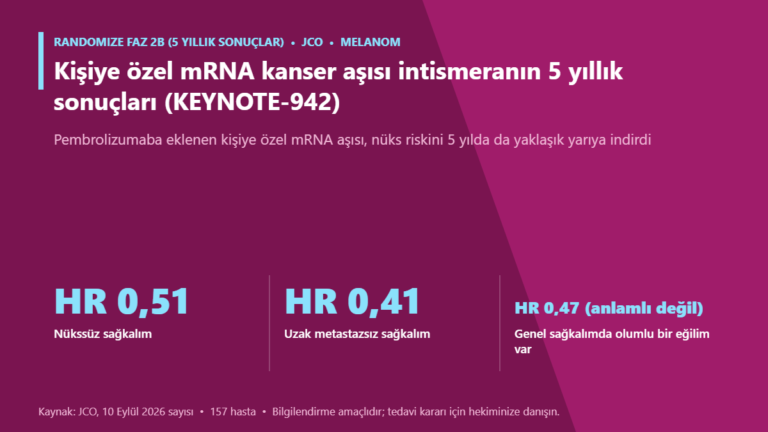 Kişiye özel mRNA kanser aşısı intismeranın 5 yıllık sonuçları (KEYNOTE-942)