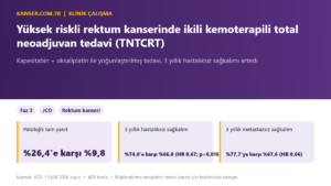 Yüksek riskli rektum kanserinde ikili kemoterapili total neoadjuvan tedavi (TNTCRT)