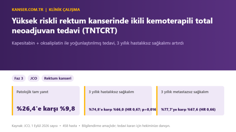 Yüksek riskli rektum kanserinde ikili kemoterapili total neoadjuvan tedavi (TNTCRT)