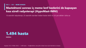 Mastektomi sonrası iç meme lenf bezlerini de kapsayan kısa süreli radyoterapi (HypoMast-IMNI)