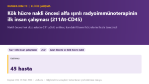 Kök hücre nakli öncesi alfa ışınlı radyoimmünoterapinin ilk insan çalışması (211At-CD45)