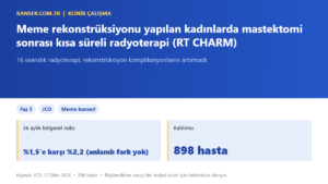 Meme rekonstrüksiyonu yapılan kadınlarda mastektomi sonrası kısa süreli radyoterapi (RT CHARM)