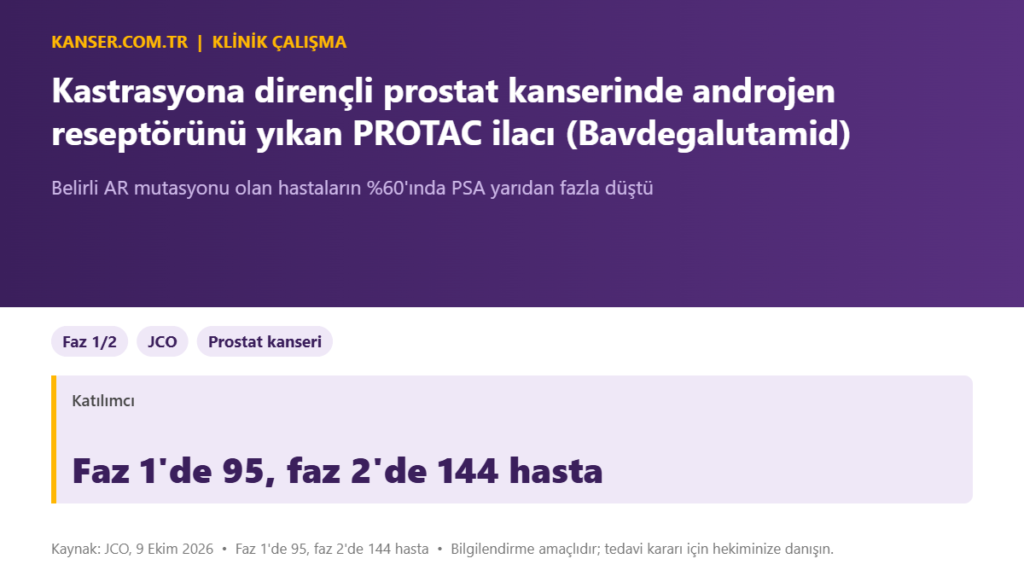Kastrasyona dirençli prostat kanserinde androjen reseptörünü yıkan PROTAC ilacı (Bavdegalutamid)