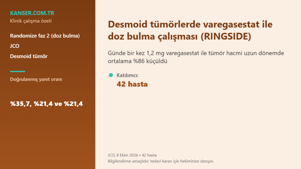 Desmoid tümörlerde varegasestat ile doz bulma çalışması (RINGSIDE)
