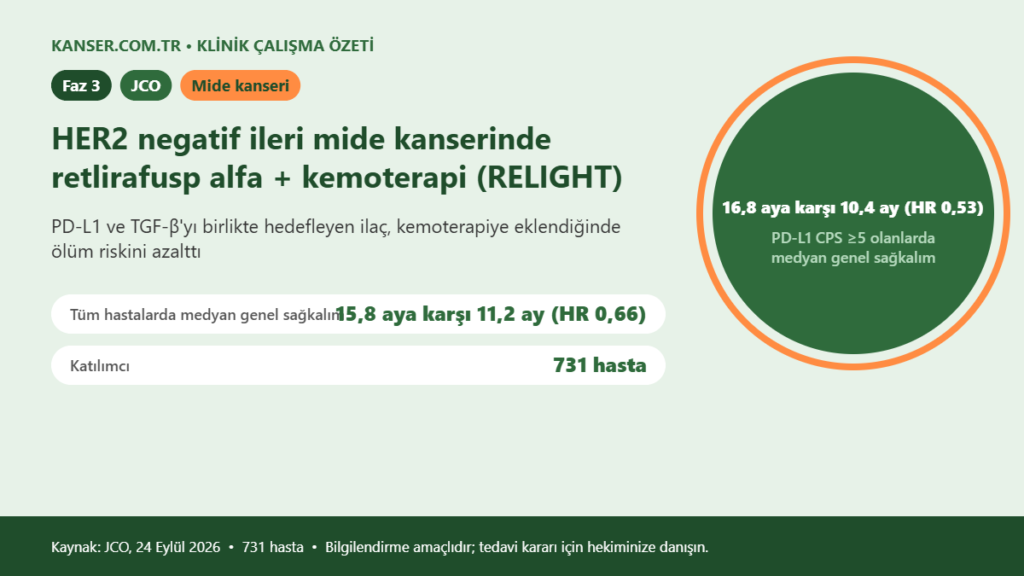 HER2 negatif ileri mide kanserinde retlirafusp alfa + kemoterapi (RELIGHT)