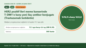 HER2 pozitif ileri meme kanserinde T-DM1’e karşı yeni ilaç-antikor konjugatı (Trastuzumab botidotin)