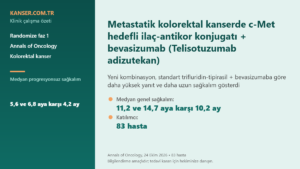 Metastatik kolorektal kanserde c-Met hedefli ilaç-antikor konjugatı + bevasizumab (Telisotuzumab adizutekan)