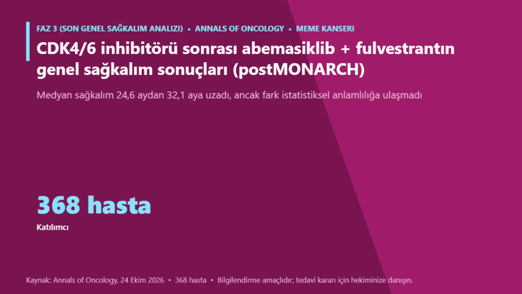 CDK4/6 inhibitörü sonrası abemasiklib + fulvestrantın genel sağkalım sonuçları (postMONARCH)