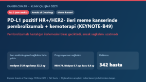 PD-L1 pozitif HR+/HER2- ileri meme kanserinde pembrolizumab + kemoterapi (KEYNOTE-B49)